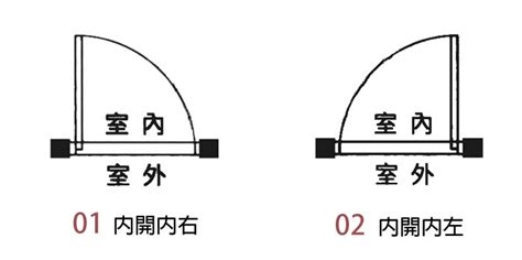 大門開門方向風水|【門的風水】大門風水的禁忌與化解之道：打造財運亨通、福運滿。